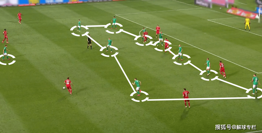  弗里克变阵三中卫激活拜仁进攻体系  